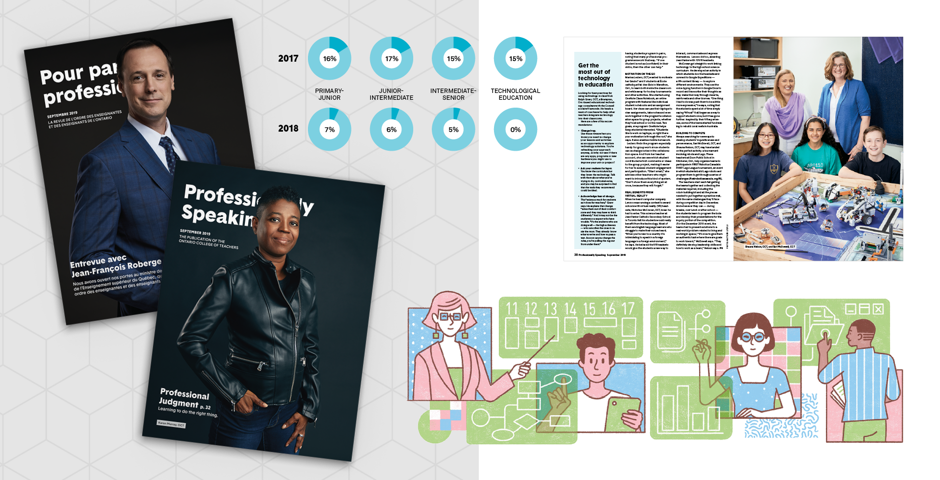 OCT Professionally Speaking magazine rebranded design layouts